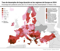 España fue el segundo país de la UE con una mayor tasa de paro de larga duración en 2024, con un 3,8%