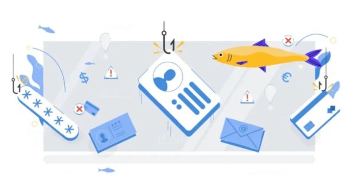 Recurso de ataque de phishing