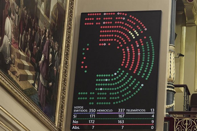 Pantalla amb els votos durant la sessión plenària al Congrés 