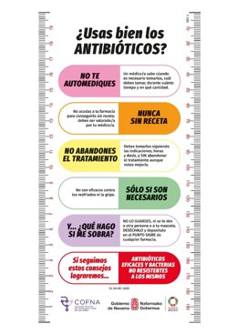 Cartel sobre el uso de antibióticos.