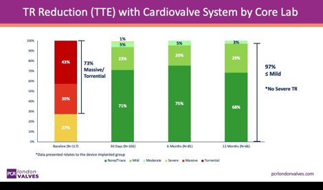Comunicados Internacional