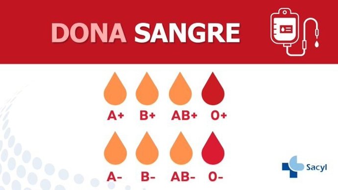 Gráfico difundido por @Salud_JCYL sobre el estado de las reservas de sangre en CyL a miércoles 19 de noviembre