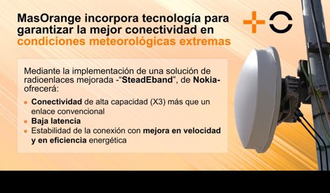 Economía Finanzas