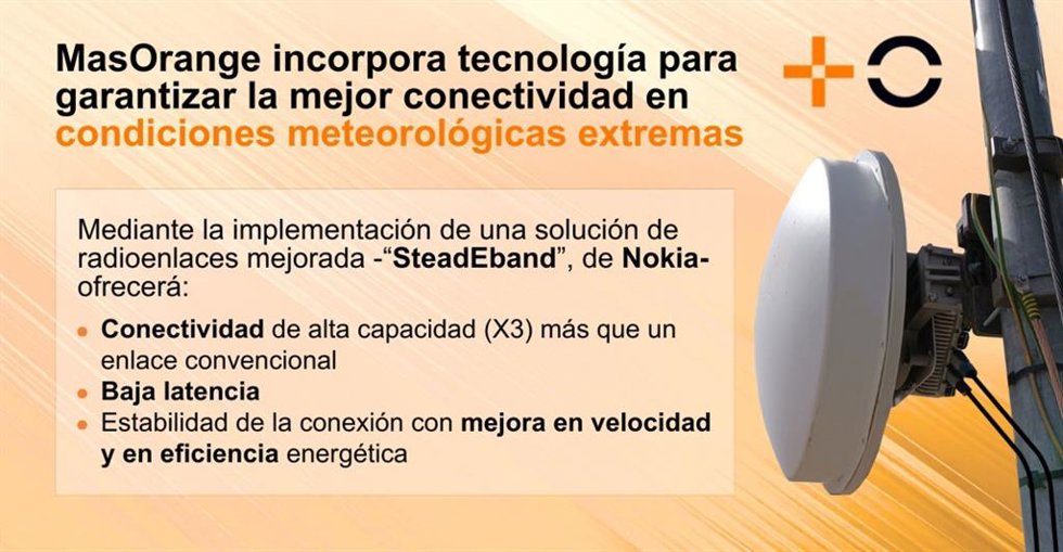 MasOrange mejora la conectividad móvil a sus clientes en las condiciones meteorológicas extremas
