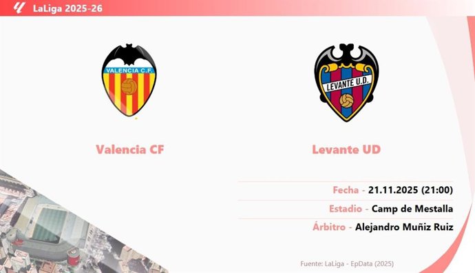 Valencia - Levante: Hora y fecha, dónde ver y posibles alineaciones.