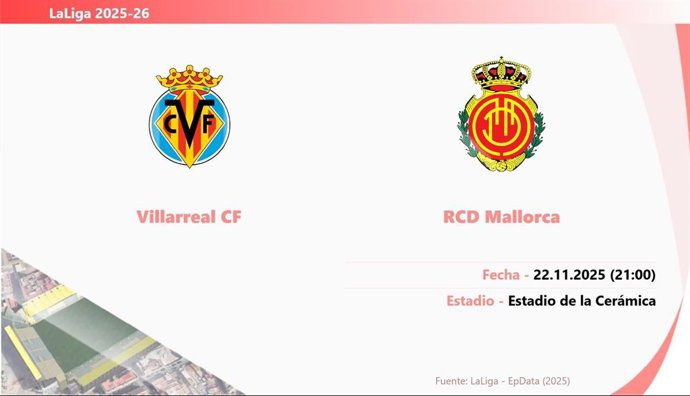 Villarreal - Mallorca: Hora y fecha, dónde ver y posibles alineaciones.