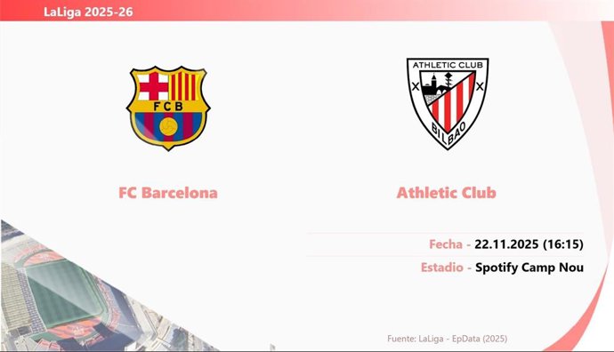 FC Barcelona - Athletic Club: Hora y fecha, dónde ver y posibles alineaciones.