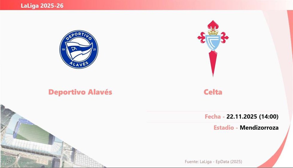Alavés - RC Celta: Hora y fecha, dónde ver y posibles alineaciones.