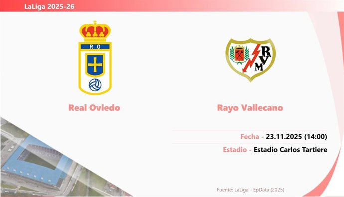 Real Oviedo - Rayo Vallecano: Hora y fecha, dónde ver y posibles alineaciones.