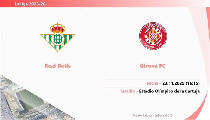 Real Betis - Girona: Hora y fecha, dónde ver y posibles alineaciones.