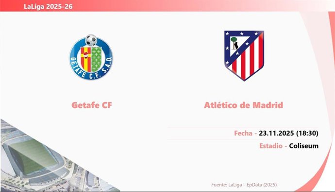 Getafe - Atlético de Madrid: Hora y fecha, dónde ver y posibles alineaciones.
