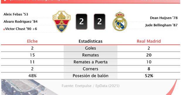 Estadísticas Deportivas