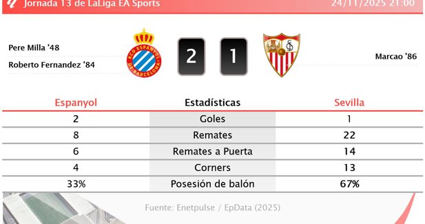 Estadísticas Deportivas