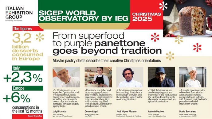 SIGEP WORLD OBSERVATORY BY IEG - CHRISTMAS 2025