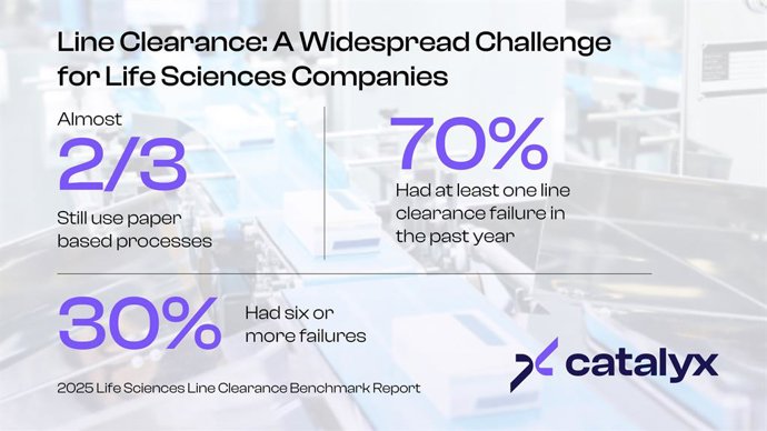 2025 Life Sciences Line Clearance Benchmark Report