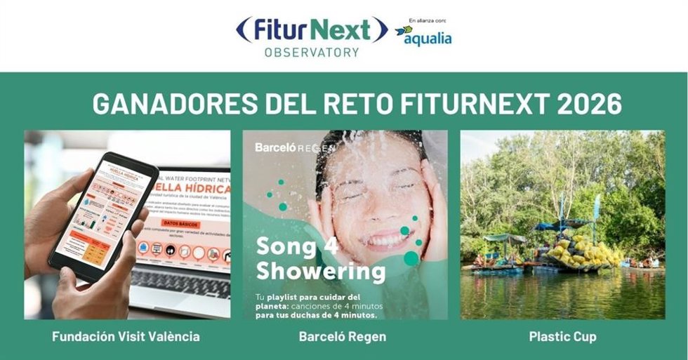 Fundación Visit Valncia, Barceló Regen y Plastic Cup, entre ganadores del Reto 2026 de Observatorio Fiturnext
