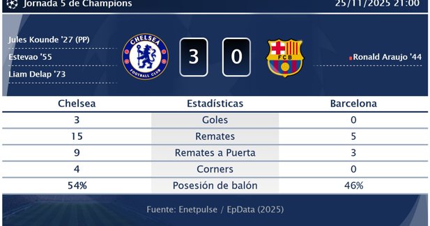 Estadísticas Deportivas