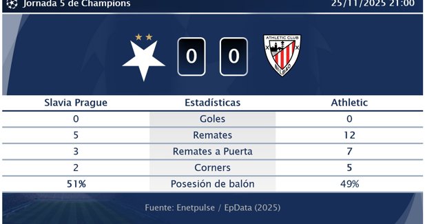 Estadísticas Deportivas