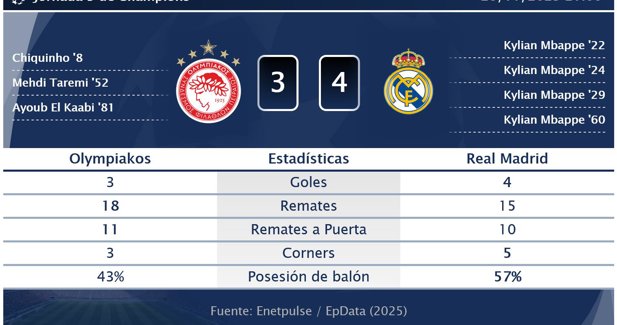 Estadísticas Deportivas