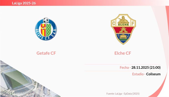 Getafe - Elche: Hora y fecha, dónde ver y posibles alineaciones.