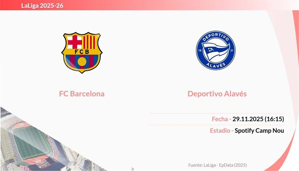 FC Barcelona - Deportivo Alavés: Hora y fecha, dónde ver y posibles alineaciones.