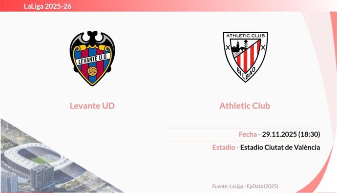 Levante - Athletic Club: Hora y fecha, dónde ver y posibles.