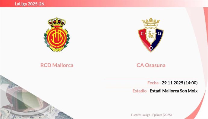 RCD Mallorca - Osasuna: Hora y fecha, dónde ver y posibles alineaciones.
