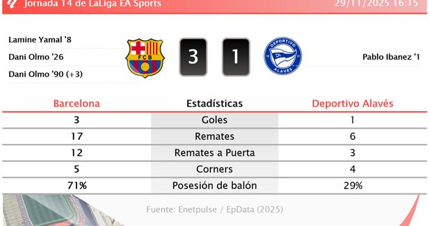 Estadísticas Deportivas