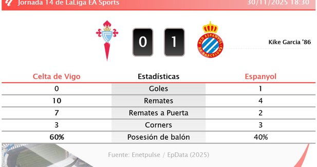 Estadísticas Deportivas