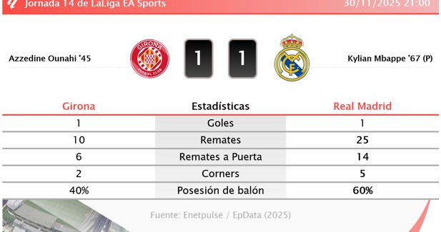 Estadísticas Deportivas