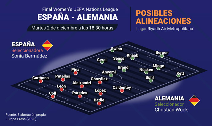 Infografía con posibles alineaciones de la final de la Liga de Naciones
