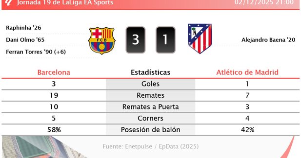 Estadísticas Deportivas