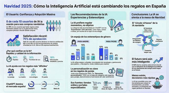 Infografía Estudio