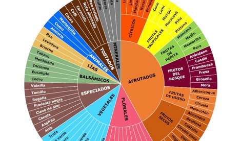 Es Andalucía - Córdoba