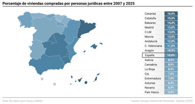 Construcción y vivienda
