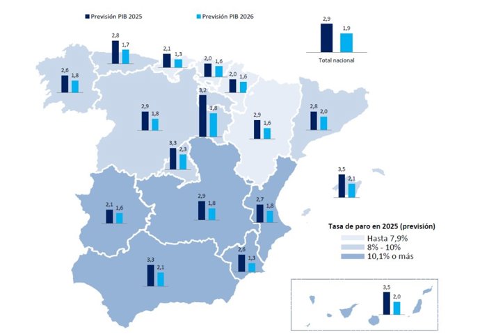 Previsión de crecimiento del PIB en las comunidades autónomas de Funcas para 2025-2026.
