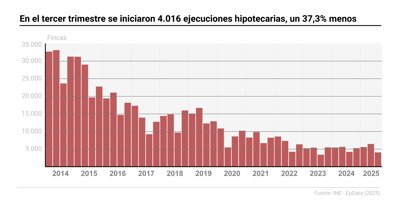 Construcción y vivienda