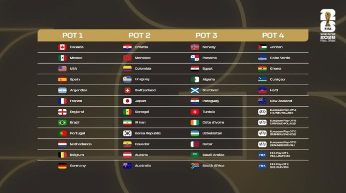 Bombos del sorteo del Mundial 2026.