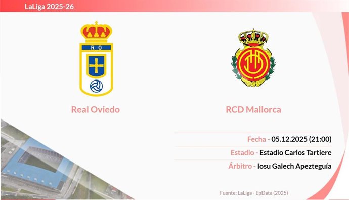 Oviedo - Mallorca: Hora y fecha, dónde ver y posibles alineaciones.