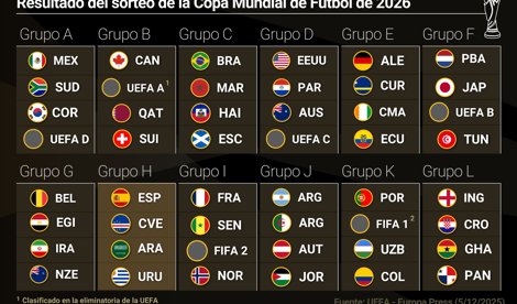 Mundial Brasil 2014