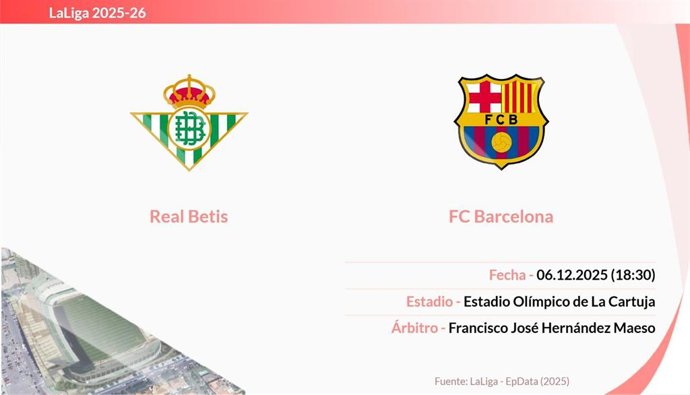 Real Betis - FC Barcelona: Hora y fecha, dónde ver y posibles alineaciones.
