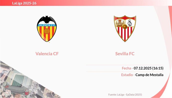 Valencia - Sevilla: Hora y fecha, dónde ver y posibles alineaciones.