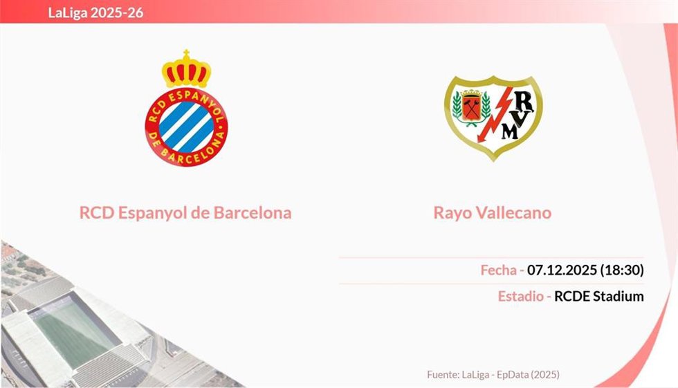 Espanyol - Rayo Vallecano: Hora y fecha, dónde ver y posibles alineaciones.