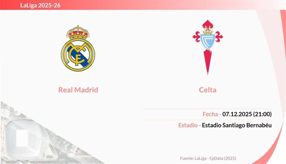 Real Madrid - RC Celta: Hora y fecha, dónde ver y posibles alineaciones.
