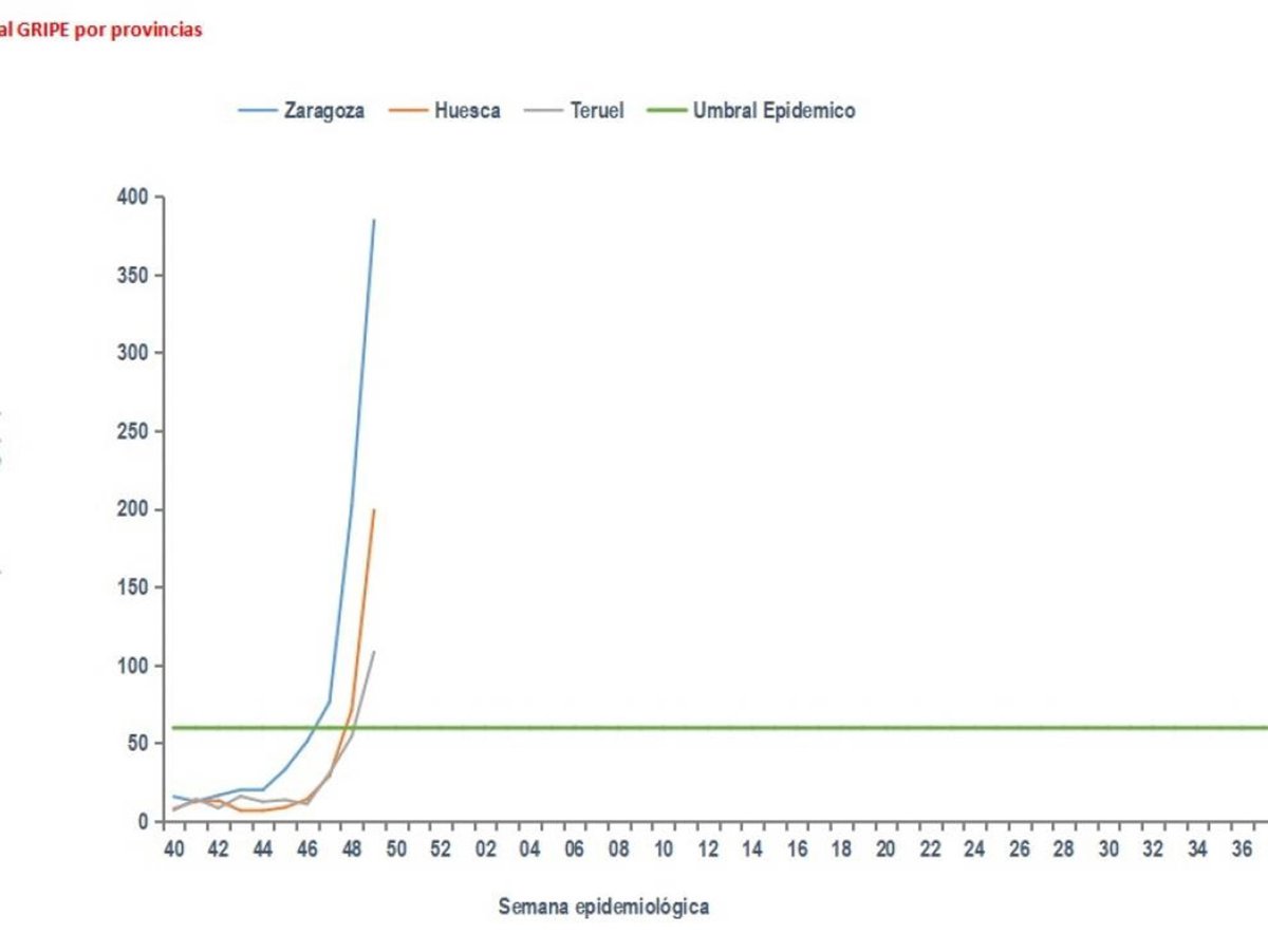 El Ministerio de Salud de España alerta sobre la importancia de la respiración en la influenza.