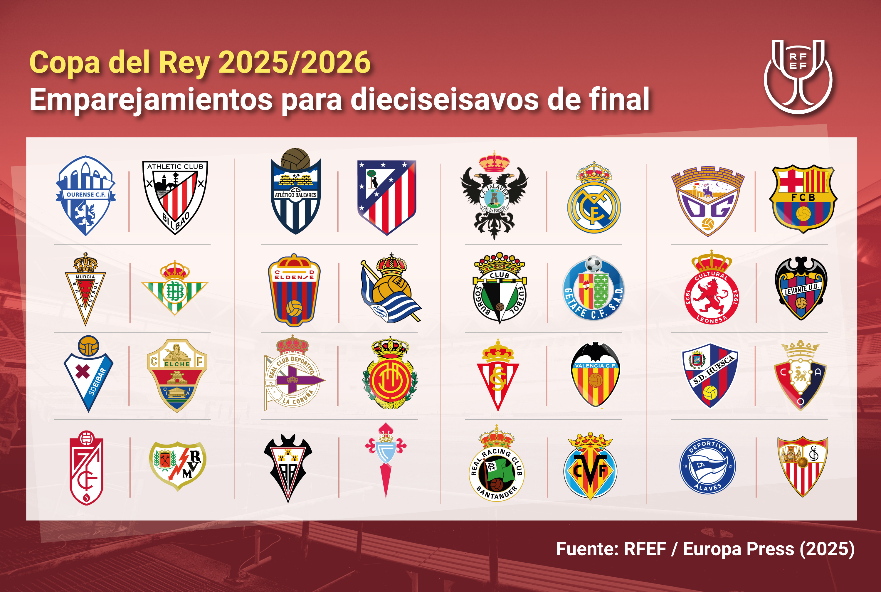 Infografía con emparejamientos de dieciseisavos de la Copa del Rey.