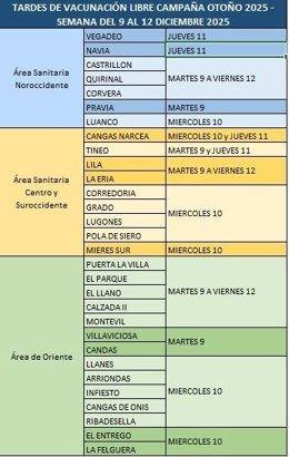 Centros sanitarios abiertos para la vacunación esta semana.