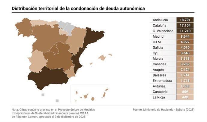 Distribución territorial de la condonación de deuda autonómica.