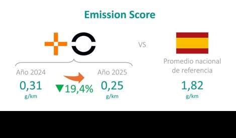 Medio Ambiente