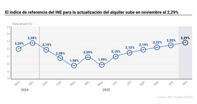 Construcción y vivienda